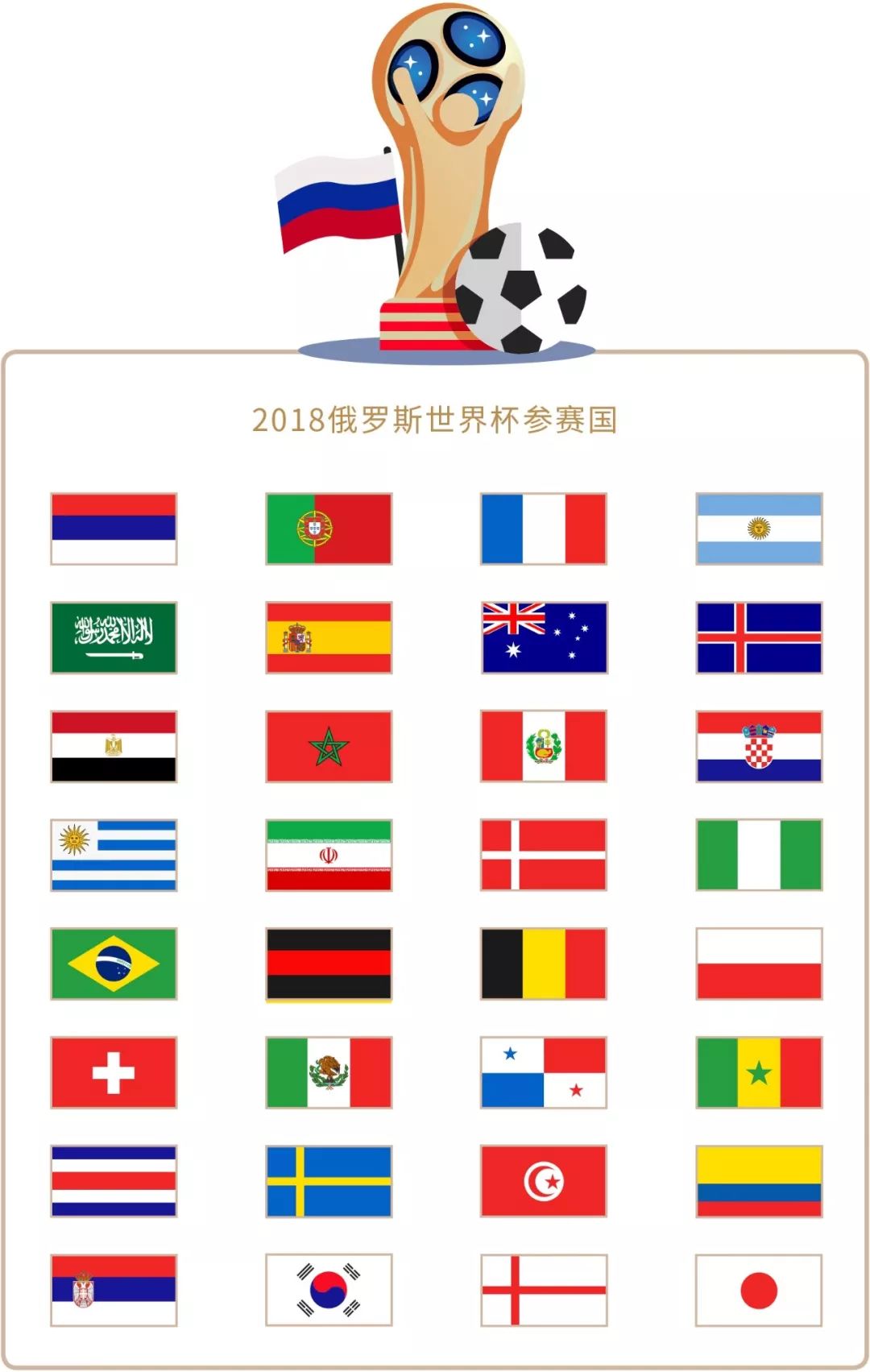 的表现